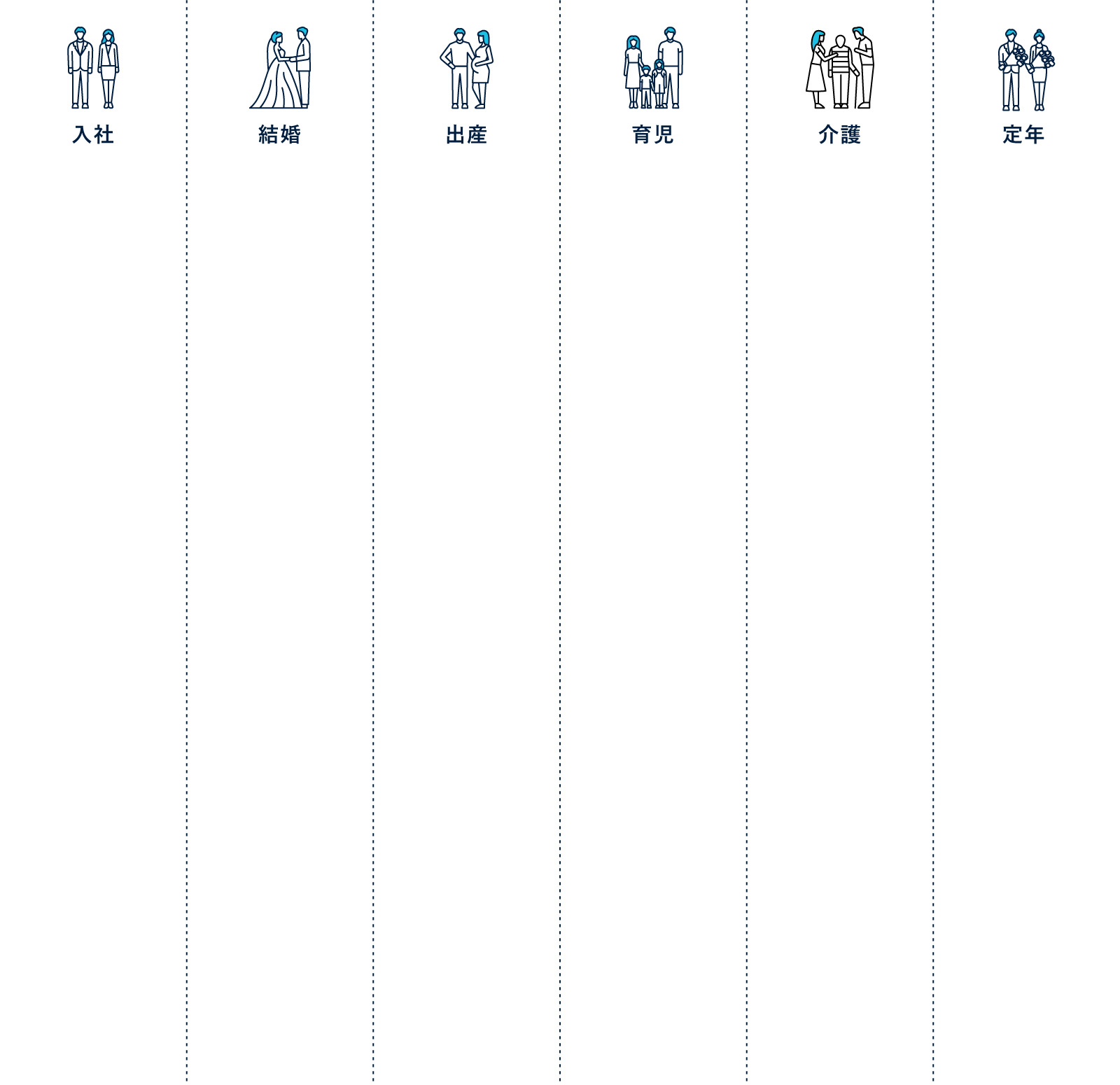 ライフステージにあわせた福利厚生制度